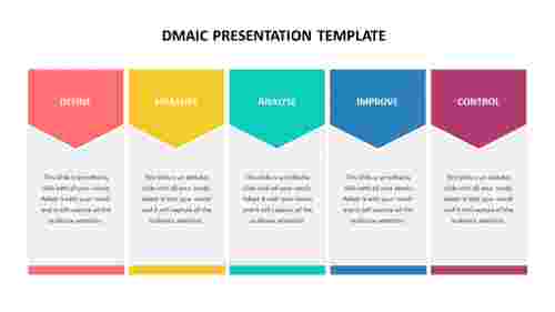 DMAIC presentation template